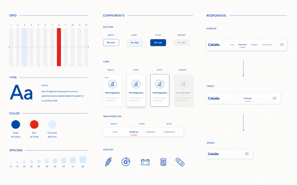 visual — anatomía de componente y estados
