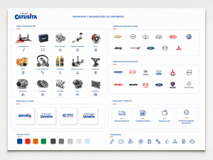 v1 — Organización del contenido